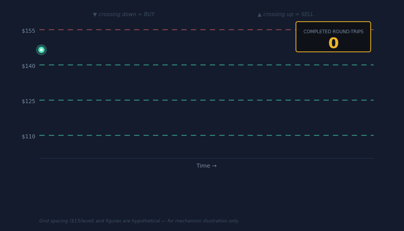 Journey Through the Grid — animated GIF fallback